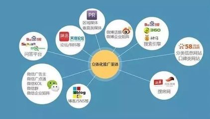 社交媒體行業(yè)項目推廣策略 引爆流量的多維路徑