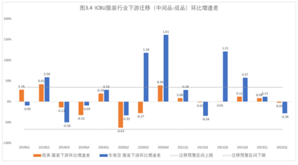 “世界工廠”東南飛？阿里研究院報(bào)告揭示服裝成品產(chǎn)業(yè)鏈轉(zhuǎn)移的真相